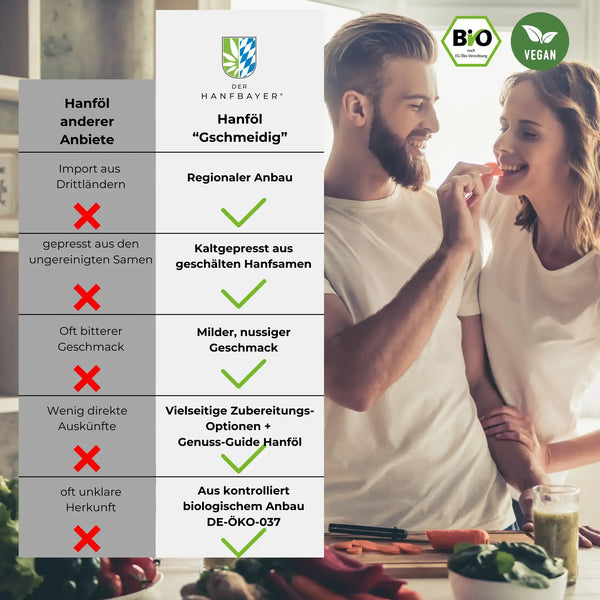 Bio Hanföl kaltgepresst Profitipp