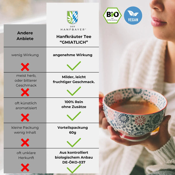 Bio Hanf Kräuter Tee Kaufen Der Hanfbayer USP