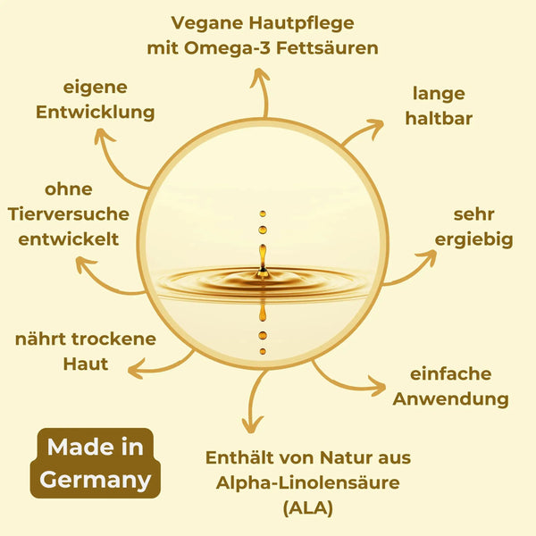 Hautpflegeöl Glückshanf Übersicht Pflegeöl Haut Kosmetik