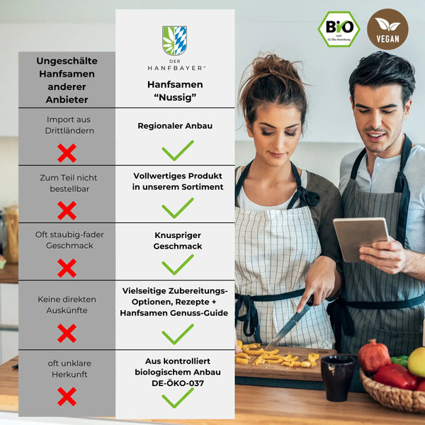 Bio Hanfsamen ungeschält kaufen Nussig Der Hanfbayer USP