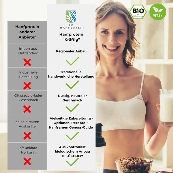 Hanfprotein | Bio & vegan | KRÄFTIG.