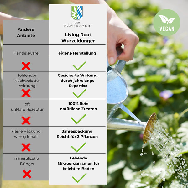 cannabis dünger vergleich