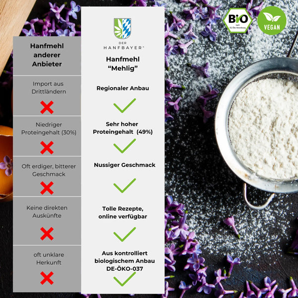 Bio Hanfmehl Kaufen Der Hanfbayer GmbH Gegenüberstellung