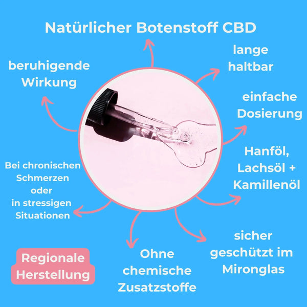Herstellung CBD Öl Hund