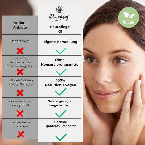 Glückshanf Kosmetik Hanföl bestes Hautpflegeöl