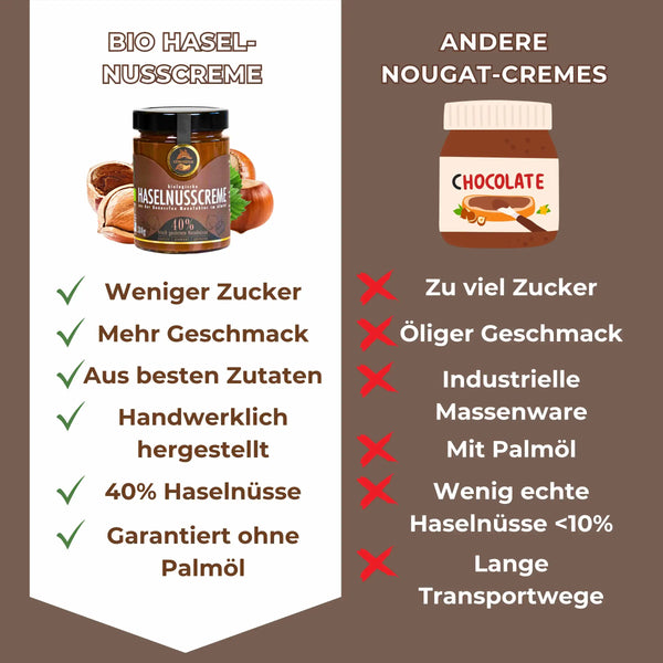 Bio Haselnuss-Creme Vergleich