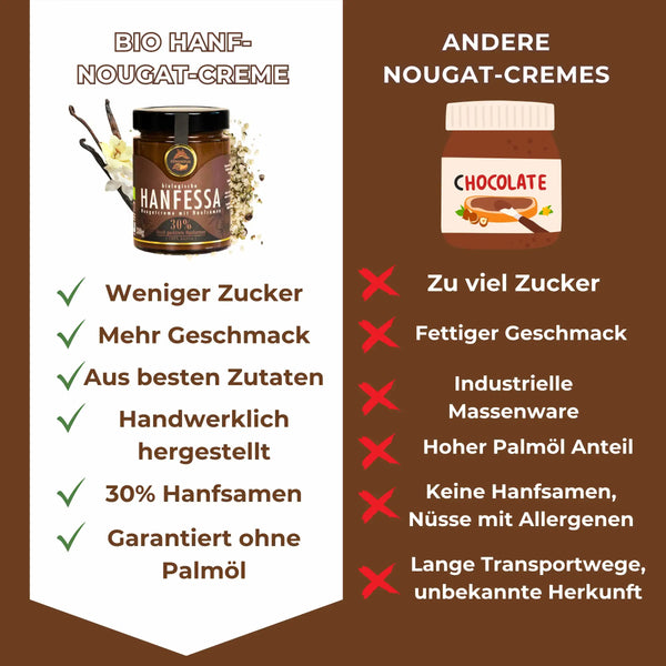 Bio Hanf-Nougat-Creme Vergleich