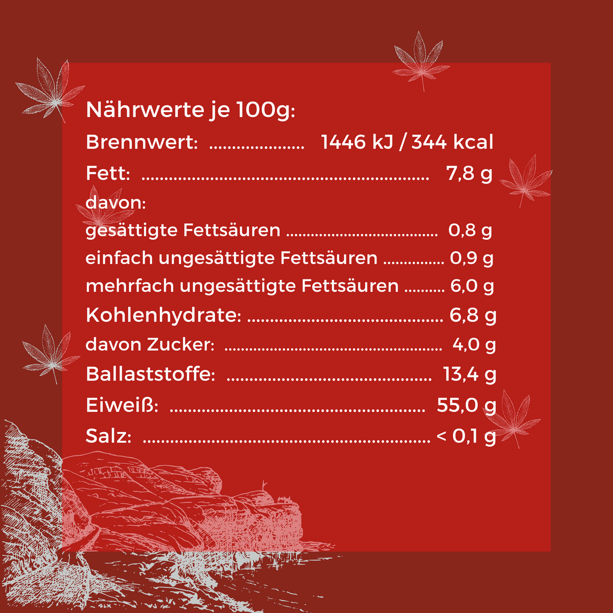 Hanfprotein Nährwerte
